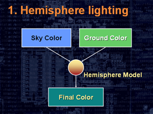 Hemispheric Lighting