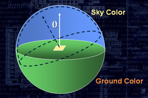 Hemispheric Lighting