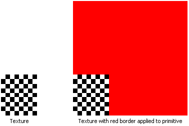 Red border