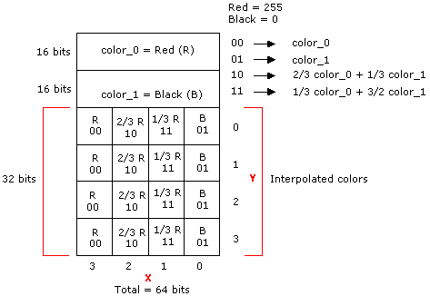 Expanded bitmap layout