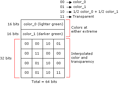 Expanded bitmap layout