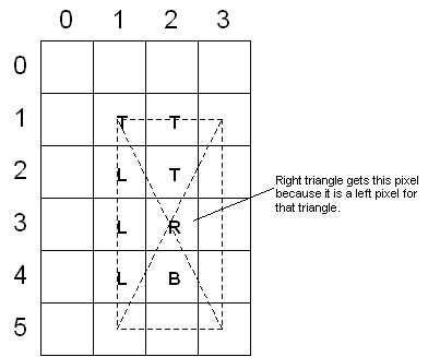 Numbered square containing rectangle divided into four triangles