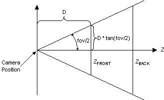 Frustum