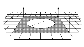 Gouraud diagram