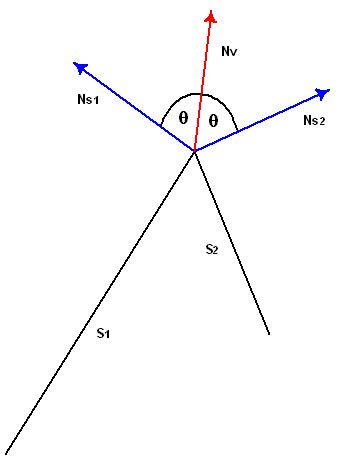 Gouraud vertex