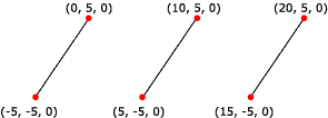 Line diagram