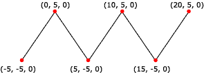 Line diagram