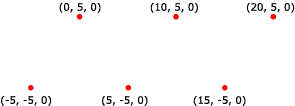 Point diagram