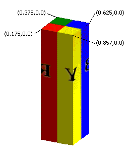 Rectangle made up of red, green, blue, and yellow quadrants