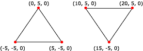 Rendered triangle list