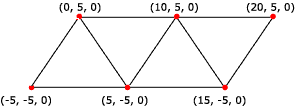 Rendered triangle strip