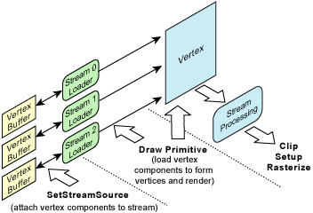 Vertex data