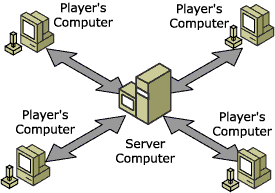 Client/Server topology