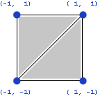 Two triangles without indexing