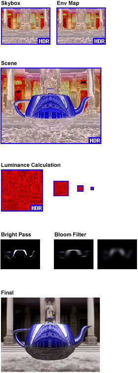 HDR rendering operations