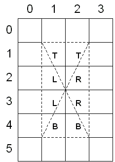 Rectangle divided into four triangles