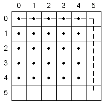 Numbered square divided into 6 rows and columns