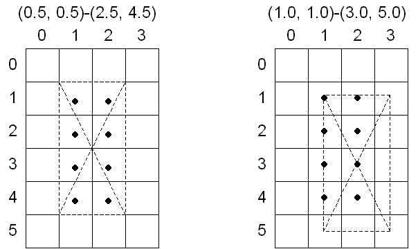 Direct3D top-left filling of a rectangle divided into four triangles