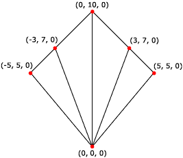 Rendered triangle fan