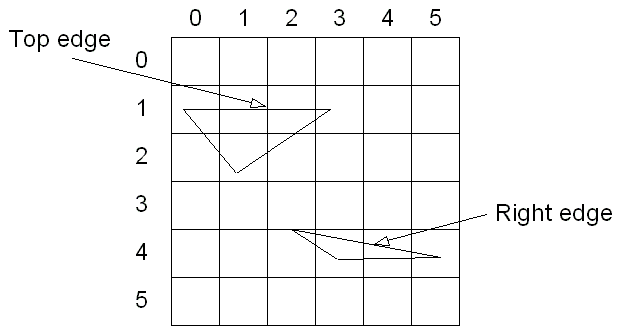 Numbered square containing two triangles