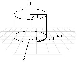 Diagram showing the effects of vectors on a cylindrical wrap