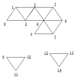 IDirect3DRMMeshBuilder3::AddTriangles Example