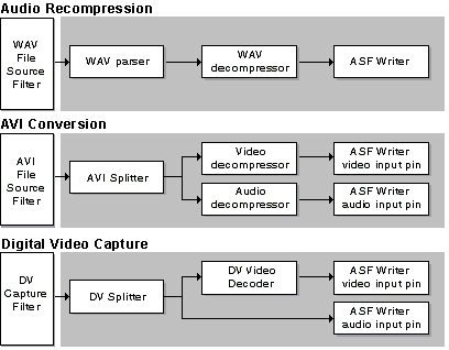 ASF Writer filter graphs 