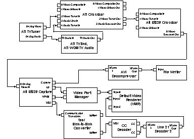 WDM Analog TV Filter Graph for Earlier Versions of Windows 