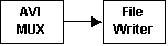 Rendering Section of the Filter Graph 