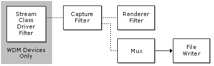 Video Capture Graph 