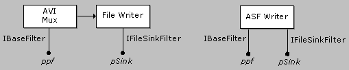 Filters used to write AVI and ASF files 