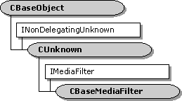 CBaseMediaFilter 