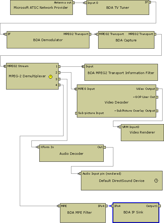 MSTV Filter Graph 