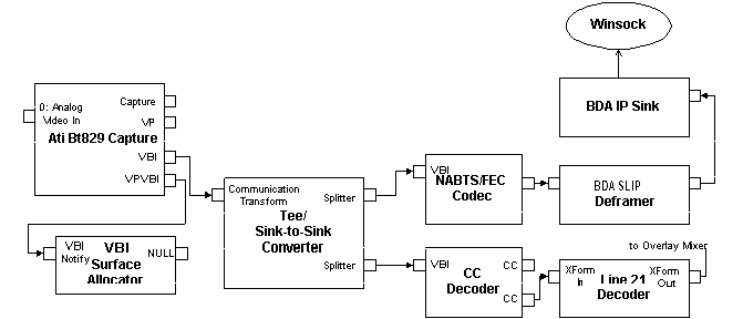 NABTS and CC Graph Segment 