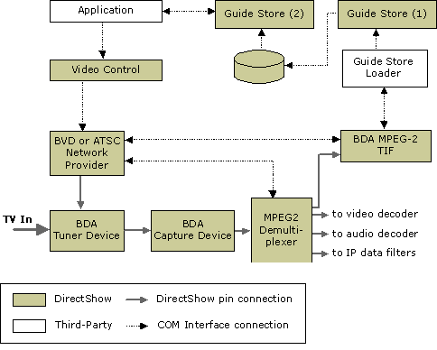 Tuning Components 