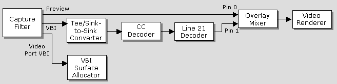 Filter graph with closed captioning 