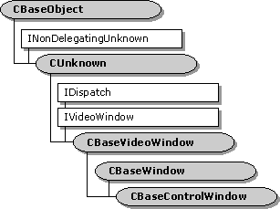 CBaseControlWindow Class Hierarchy 