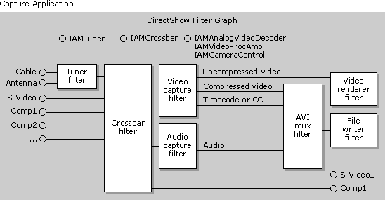 Configuration of user-mode DirectShow filters 