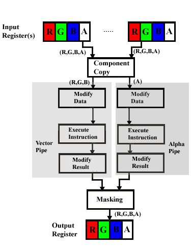 Pixel shader arithmetic logic unit diagram