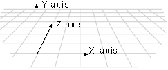 Direct3D coordinate system