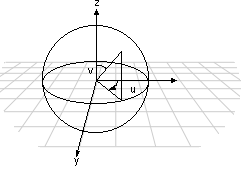 Diagram showing the effects of vectors on a spherical wrap