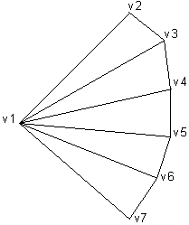 Diagram of a triangle fan