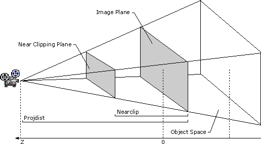 Perspective Camera