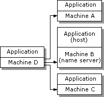 Group Messaging without Multicast