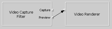 Video preview filter graph