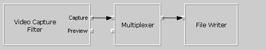 Video capture filter graph