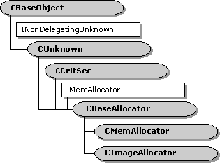 Hierarchy of transport base classes