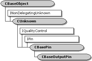 CBaseOutputPin class hierarchy