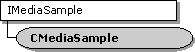 CMediaSample class hierarchy