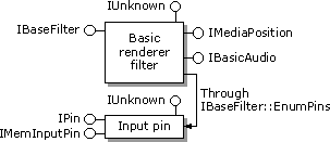 Basic renderer filter